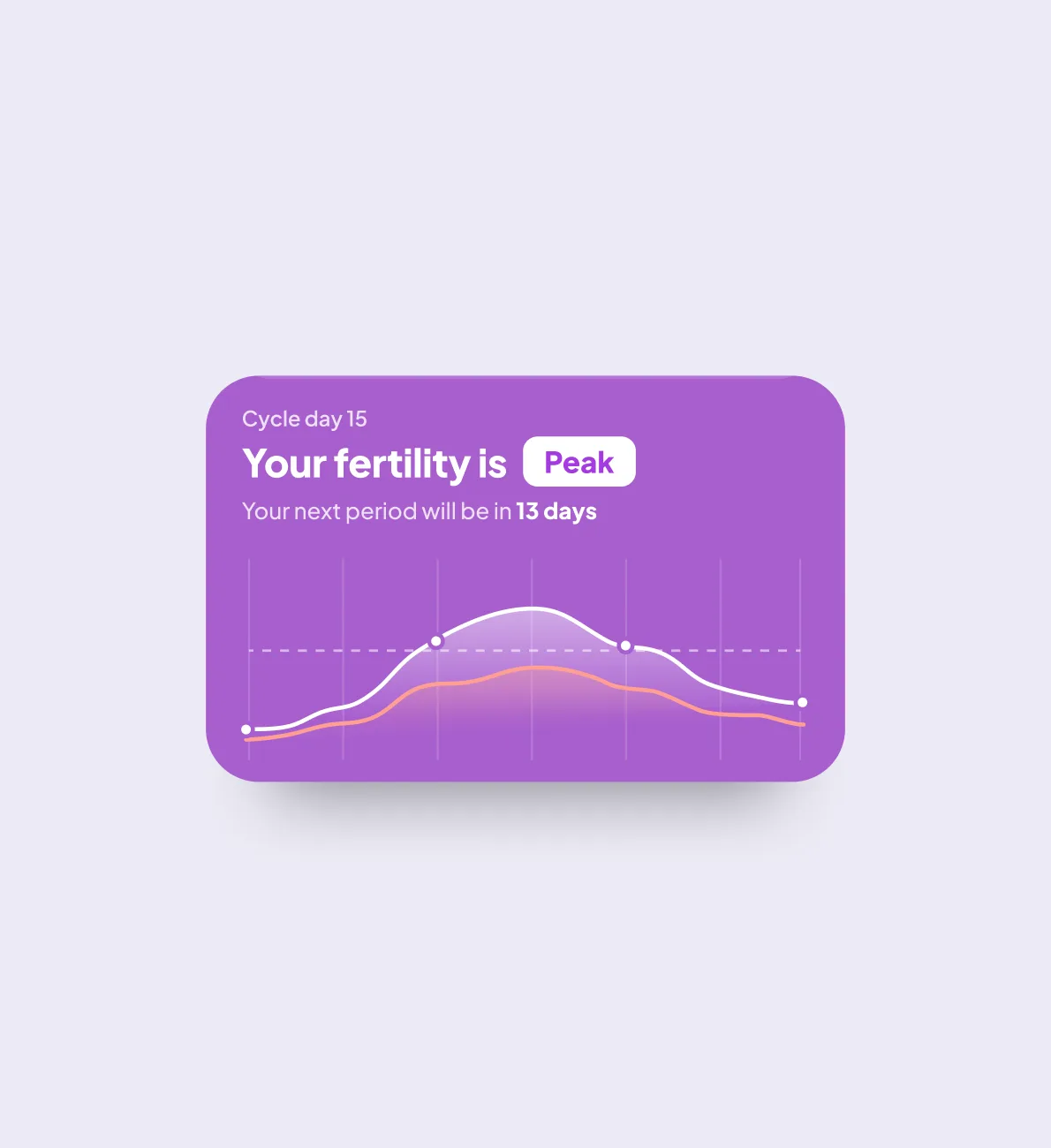 Close-up of a fertility status card showing peak fertility and days to next period