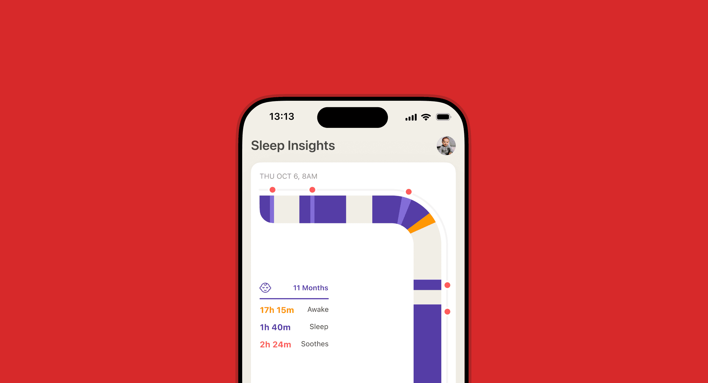 Cradlewise Sleep Insights screen on a red background, showing a baby’s sleep-wake timeline and 24-hour totals for awake, sleep, and soothe time