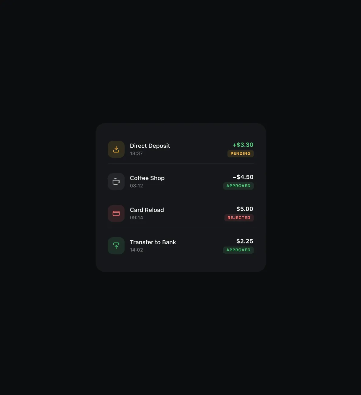 Recent transactions list with pending, approved, and rejected states